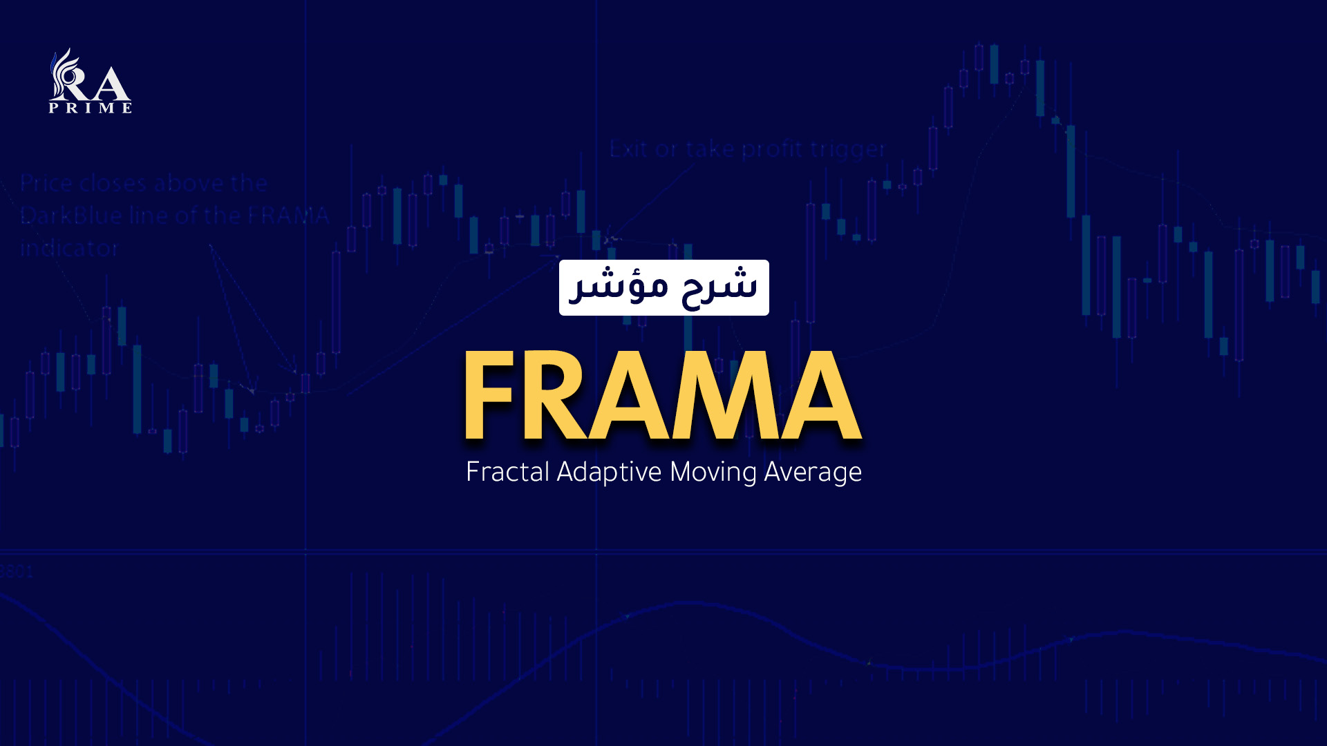 FRAMA Indicator