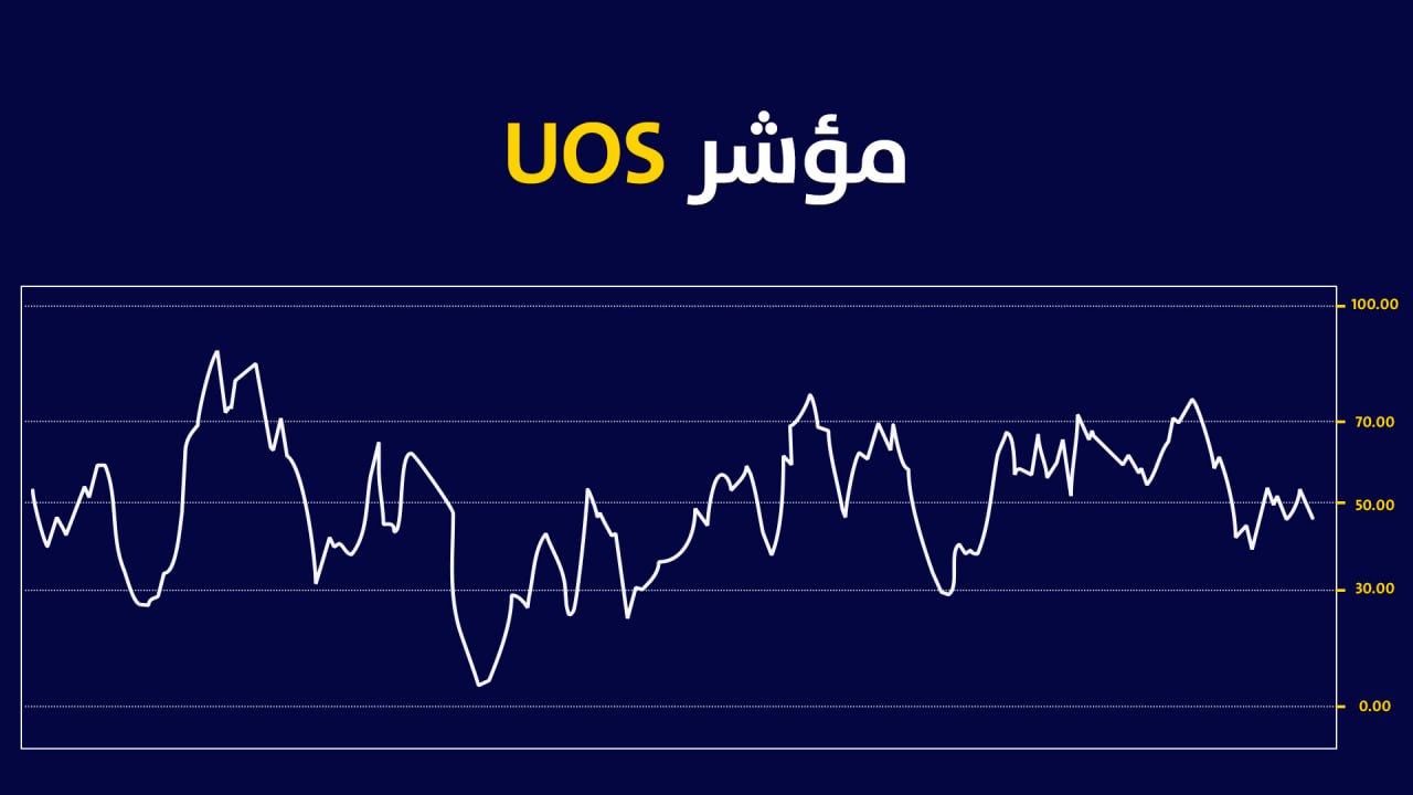 UOS Indicator