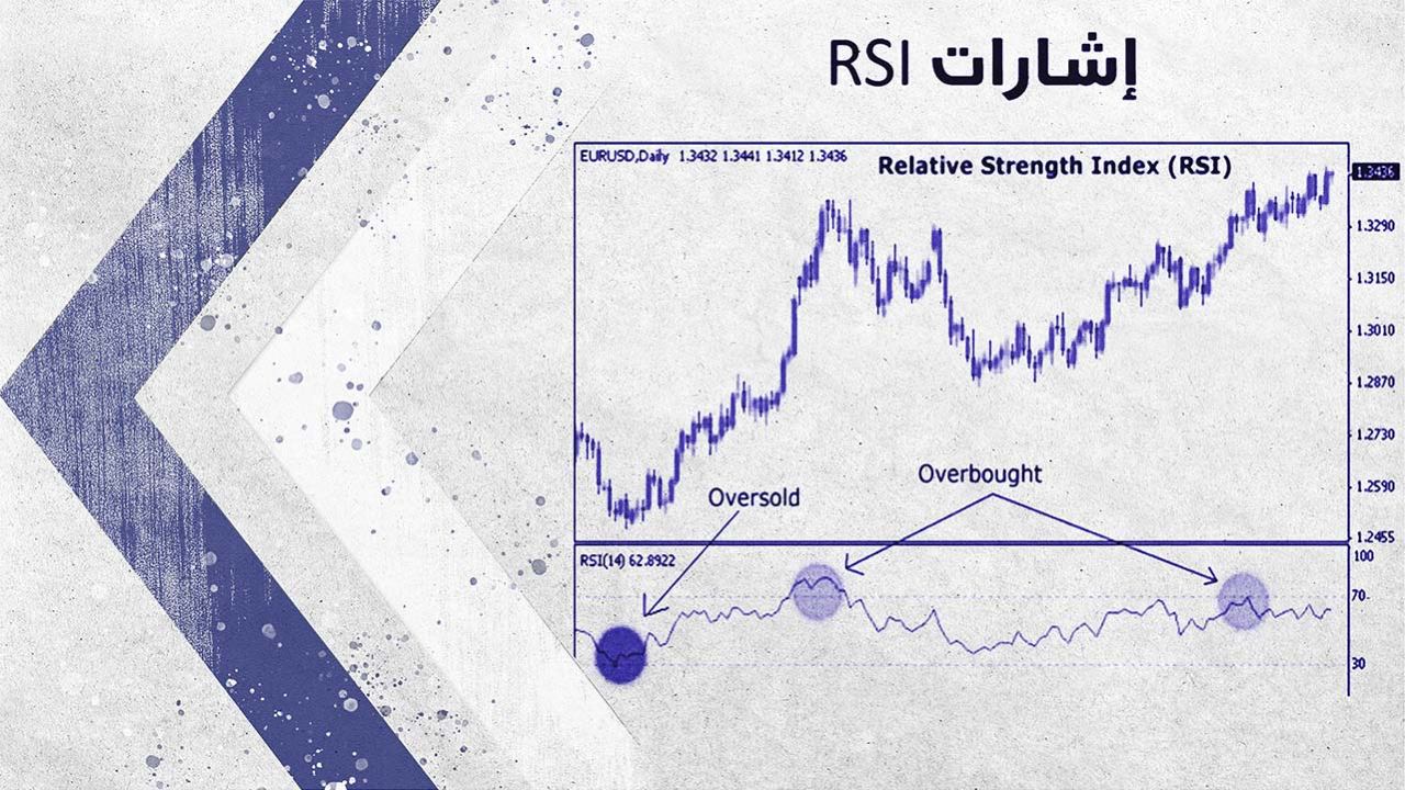 Relative Strength Index (RSI)