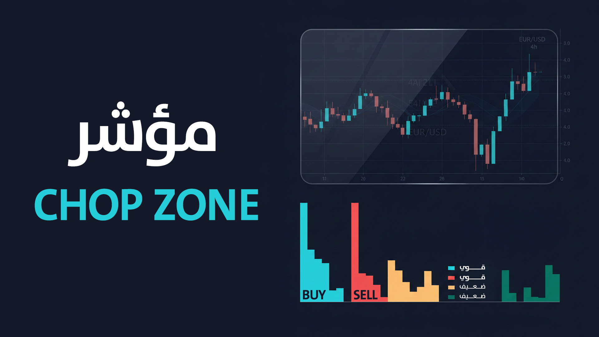 CHOP ZONE INDICATOR