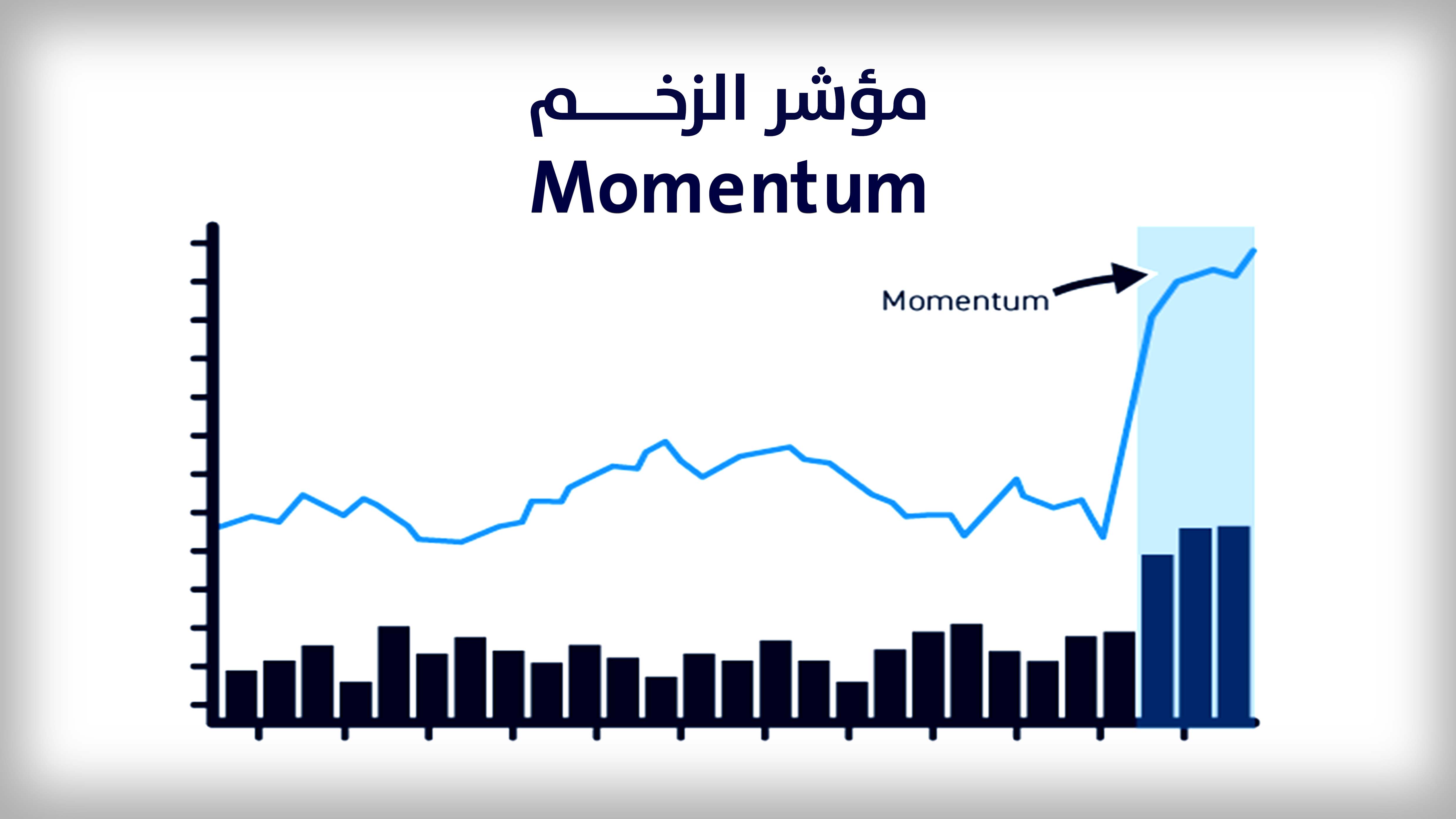 Momentum Indicator