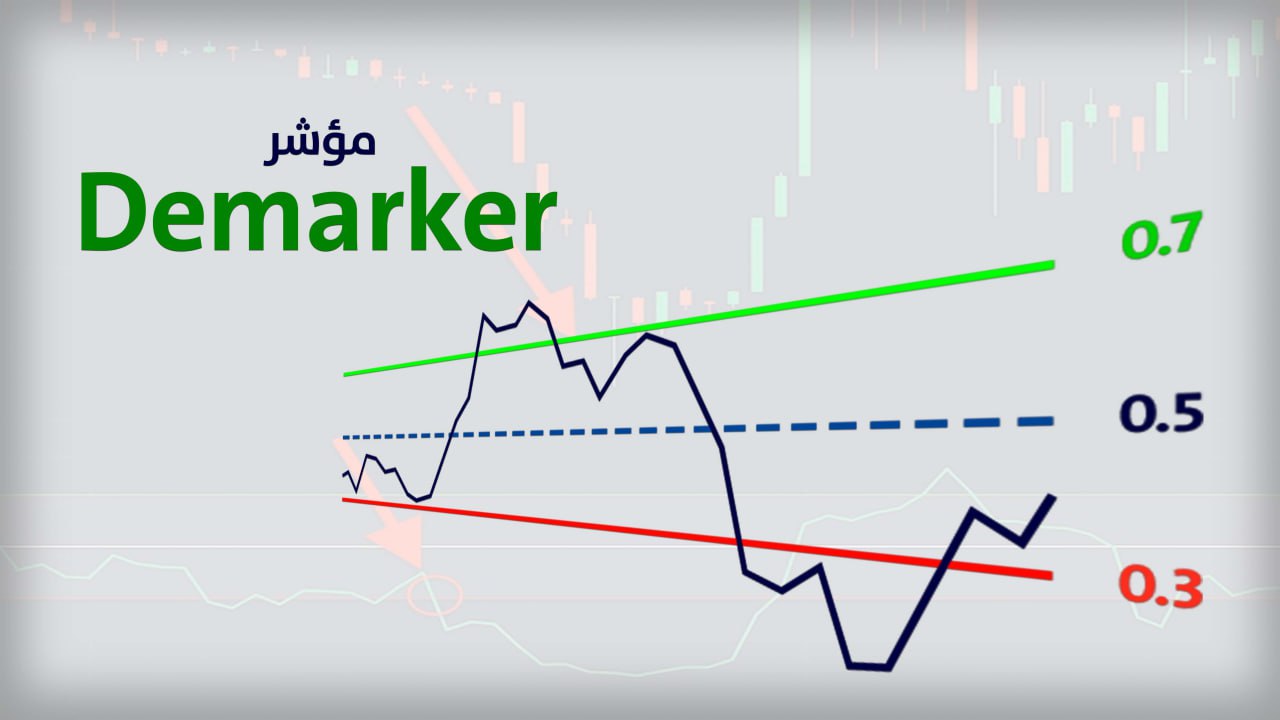 DEMARKER Indicator